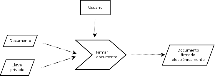 diagramaProcesoFirmar.png
